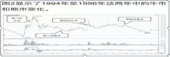 财务自由如何实现_股市 跳楼_股票筹码分析