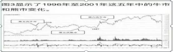 股票筹码分析_股市 跳楼_财务自由如何实现