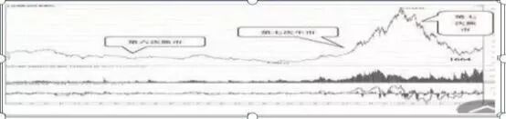 财务自由如何实现_股市 跳楼_股票筹码分析