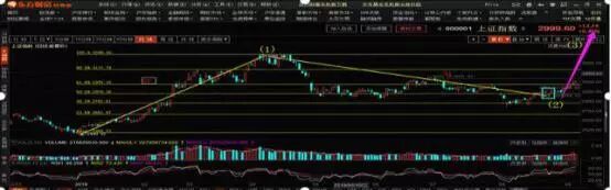 股票筹码分析_财务自由如何实现_股市 跳楼