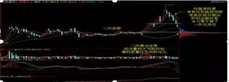 股票筹码分析_股市 跳楼_财务自由如何实现