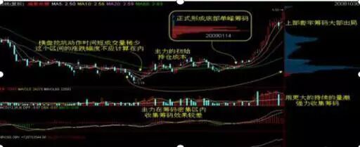 股市 跳楼_股票筹码分析_财务自由如何实现