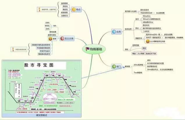 财务自由如何实现_股票筹码分析_股市 跳楼