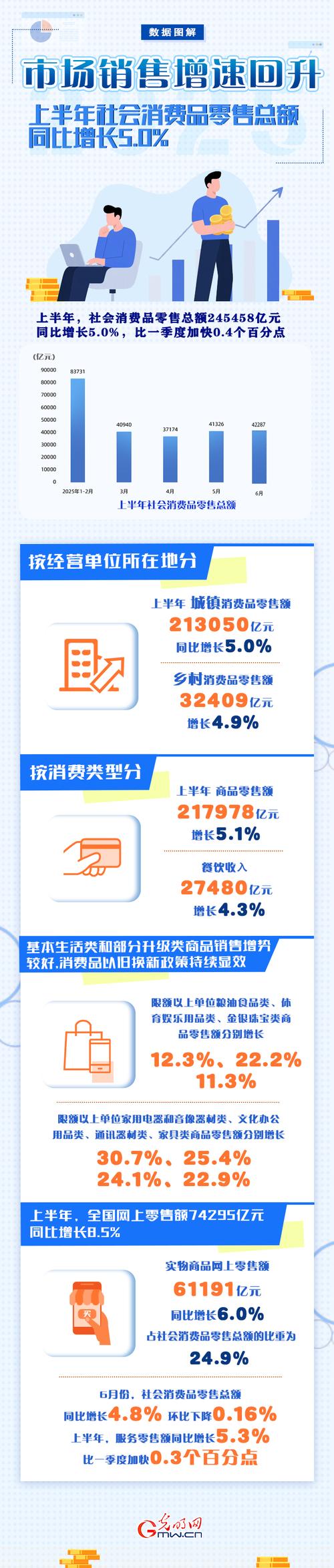 2025年上半年内需支撑GDP增长_2025宏观经济数据 消费投资占比_消费对经济增长贡献率分析