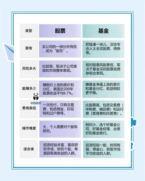 基金类型含义投资优势_股票型基金投资比例风险_基金混合型股票型什么意思