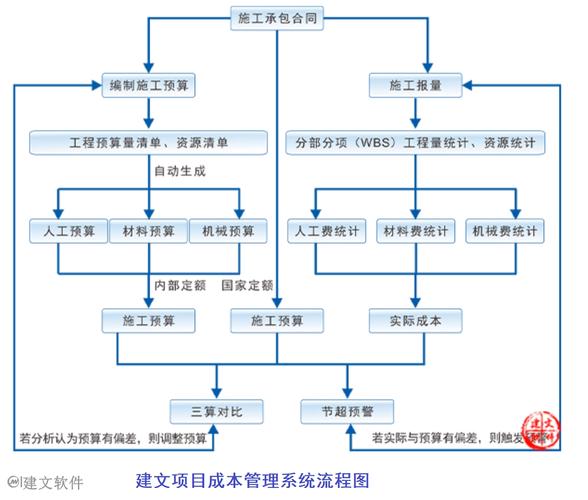信息技术在工程项目管理中怎么应用？施工进度与成本控制全解析