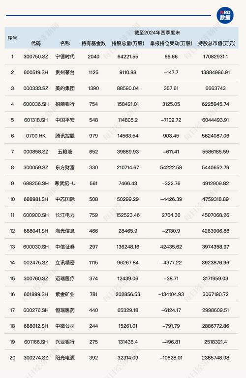 银行指数基金规模与主题基金对比_价值型投资者理由_公募基金银行股持仓比例