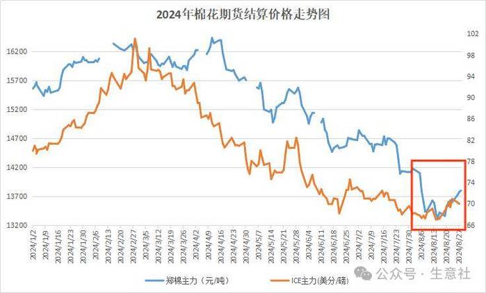中国棉花价格指数走势_中美经贸会谈对棉价影响_棉花目标价格改革政策解读