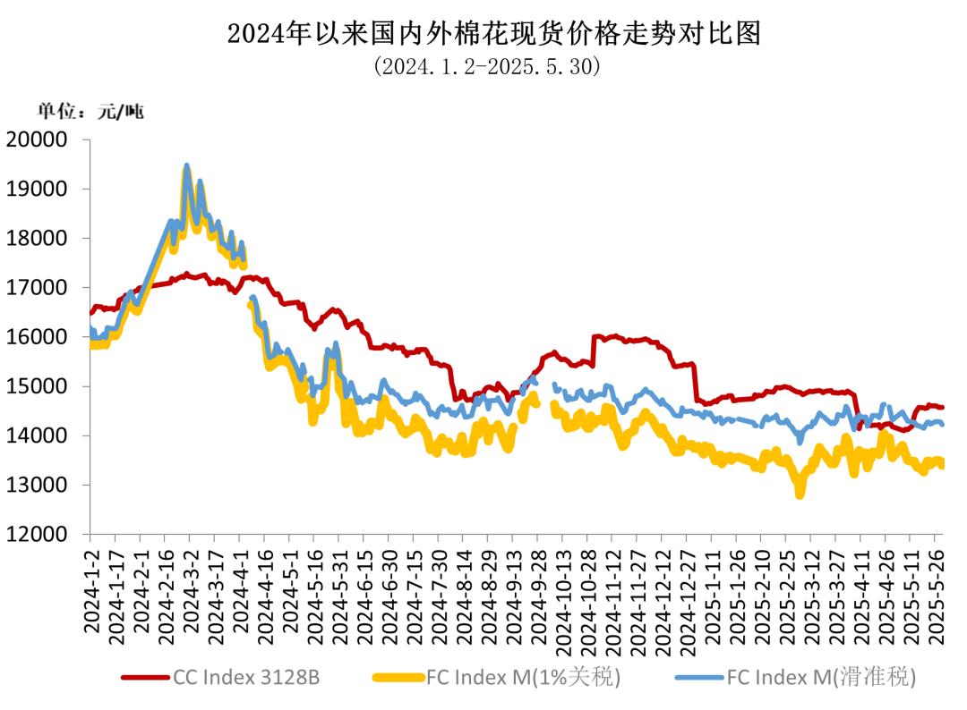 棉花目标价格改革政策解读_中国棉花价格指数走势_中美经贸会谈对棉价影响