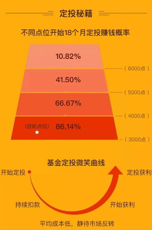 基金定投策略_基金定投技巧_基金定投和定投股票