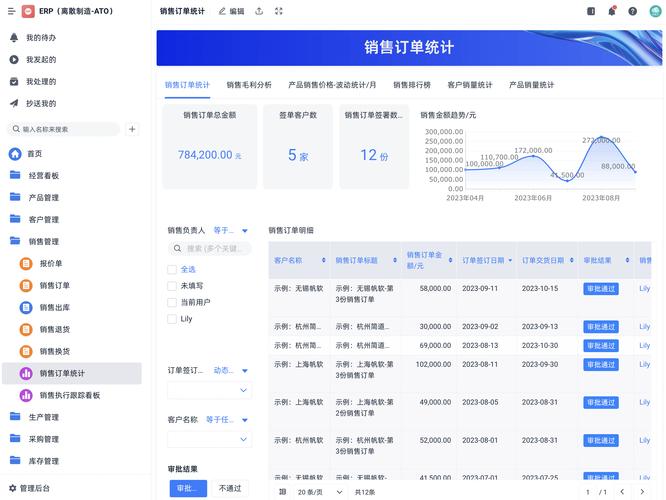ERP云平台如何助力企业国际化？多语言、多币种支持，打造全球化管理利器