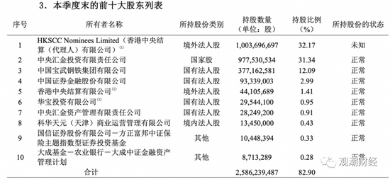 上市保险公司薪资水平_太平财险的待遇央企_保险行业平均工资