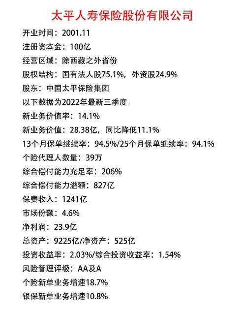 太平财险的待遇央企_上市保险公司薪资水平_保险行业平均工资