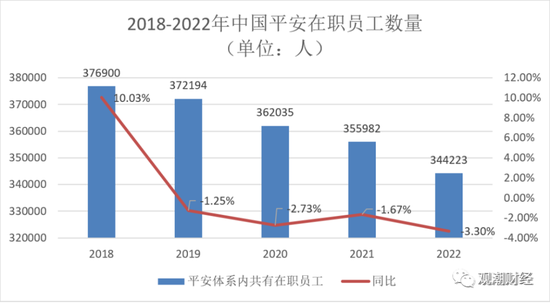 太平财险的待遇央企_上市保险公司薪资水平_保险行业平均工资