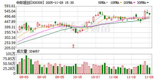富时a50指数是什么_中际旭创股东减持与ETF被动买入分析_中际旭创被纳入中证A50指数 ETF是否被动高位接盘