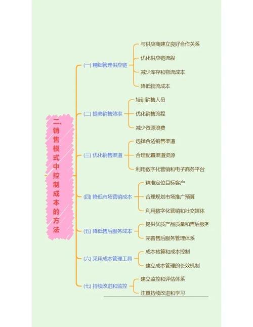 运输企业的成本包括哪些内容_运输成本的内容_运输成本内容包括企业成本吗