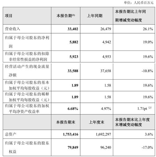 上半年保险业经营情况：两增两降，预计利润总额同比降54.05%？