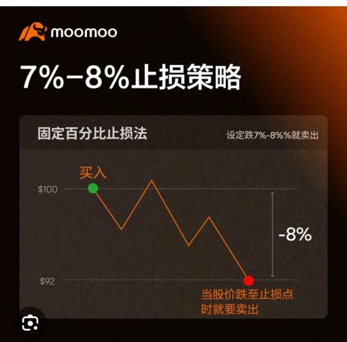 股指期货止损设置技巧_股指期货止损几个点_止损点设置方法