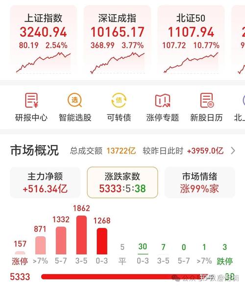 截至2025年1月24日收盘，新希望股价下跌，本周关注点有哪些？