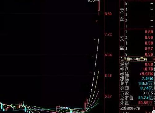 股票杠杆投资领航证券T申请方法_股票玩杠杆是什么意思_股票杠杆投资策略指南