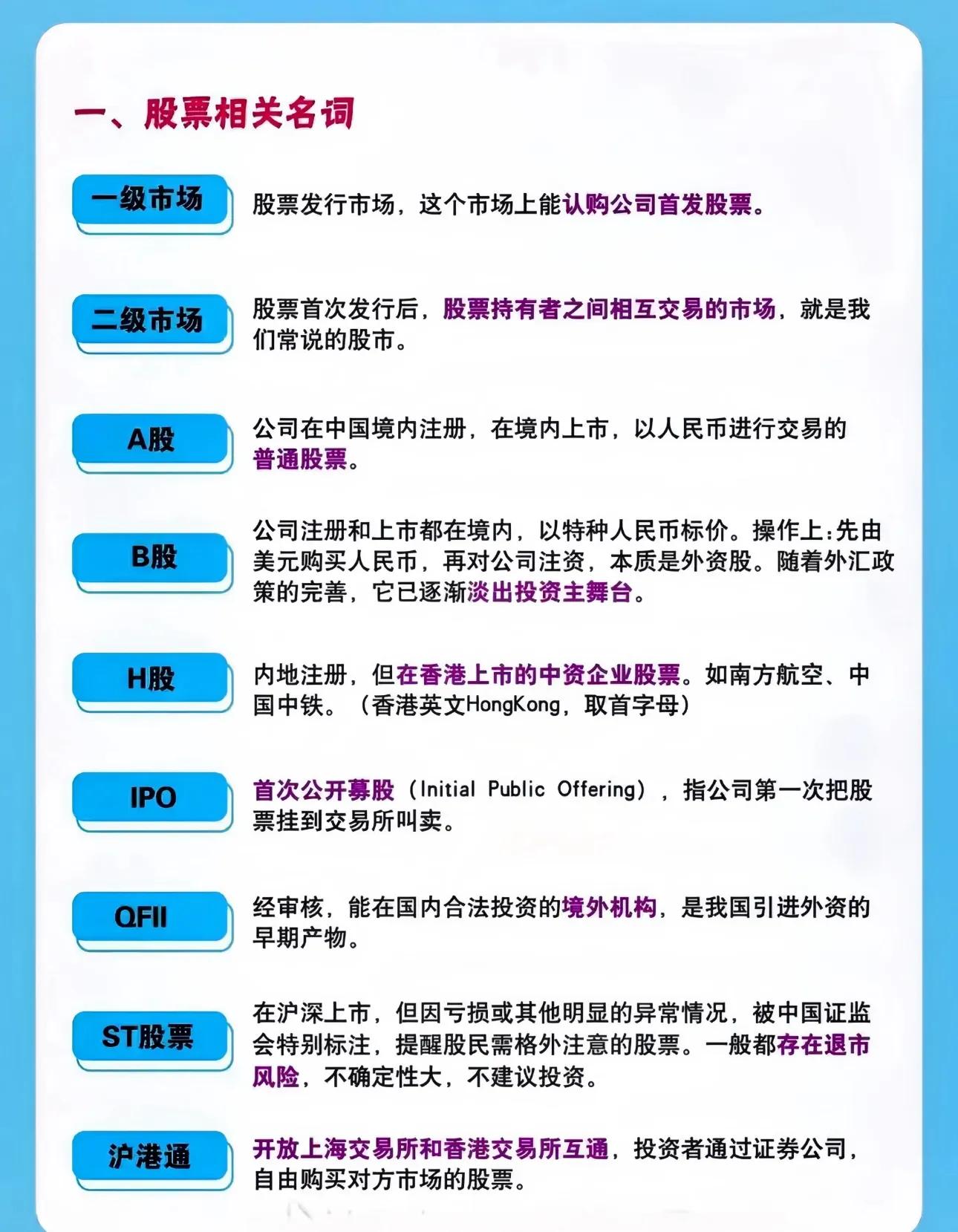 以下表述股票发行市场与流通市场关系错误的是_股市小白术语扫盲_A股核心专业名词