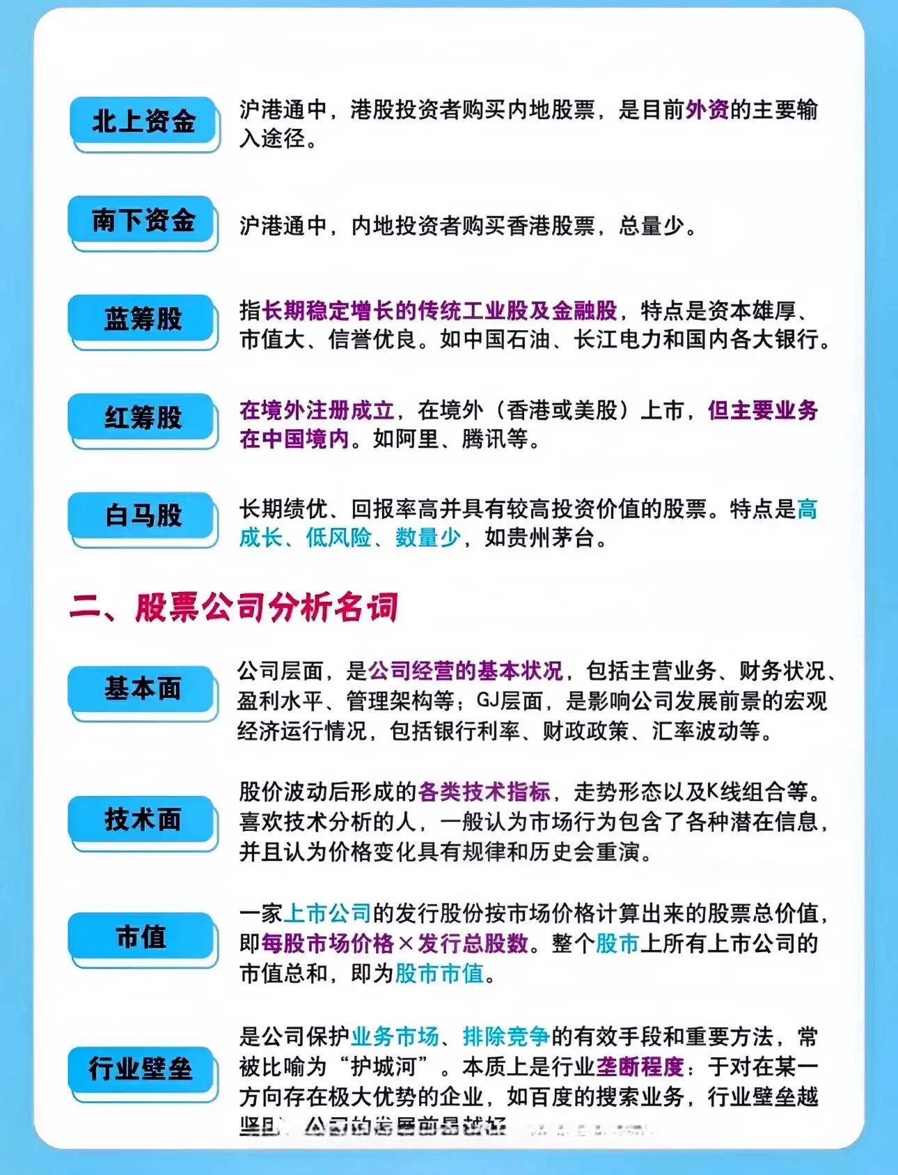 以下表述股票发行市场与流通市场关系错误的是_股市小白术语扫盲_A股核心专业名词
