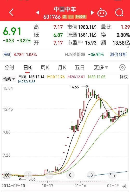 南车北车合并后股票怎么算？换股比例1:1.1，股价曾涨超100%