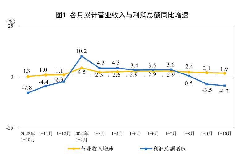 营业助利润率提高有是利润吗_营业利润增加说明了什么_有助于提高营业利润率的是