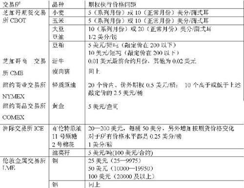 平价期权特点_期权执行价格分类_期权执行价后面有a