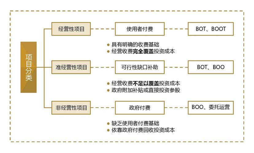 资产证券化介绍，PPP项目成理想可证券化资产，2021年新增情况如何？