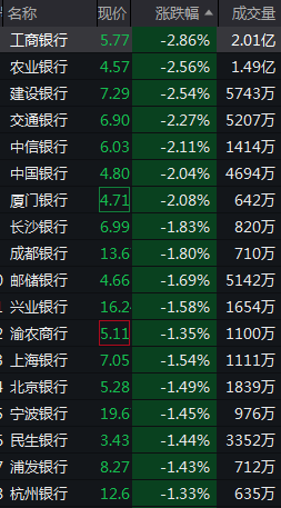 A股市场分析_股市还会跌到2800点吗_沪指2800点震荡
