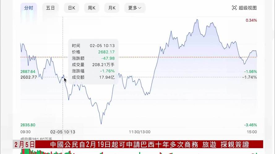A股市场分析_股市还会跌到2800点吗_沪指2800点震荡