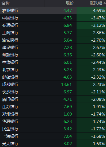 沪指2800点震荡_A股市场分析_股市还会跌到2800点吗