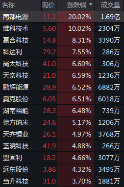 股市还会跌到2800点吗_A股市场分析_沪指2800点震荡