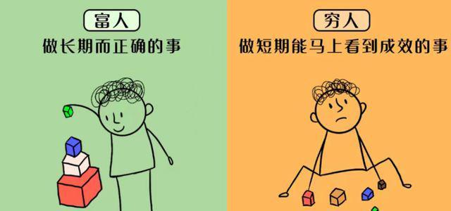 长期投资降低风险_股市风险认知_股市还会跌到2800点吗