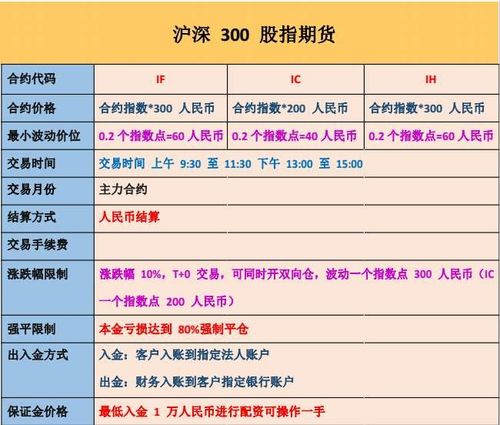 沪深300股指期货交易规则_股指期货止损几个点_股指期货交易规则与操作方法详解