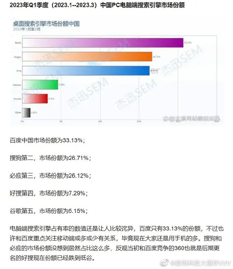 中文搜索引擎市场占有率_中国搜索引擎市场调查报告_百度市场占有率分析