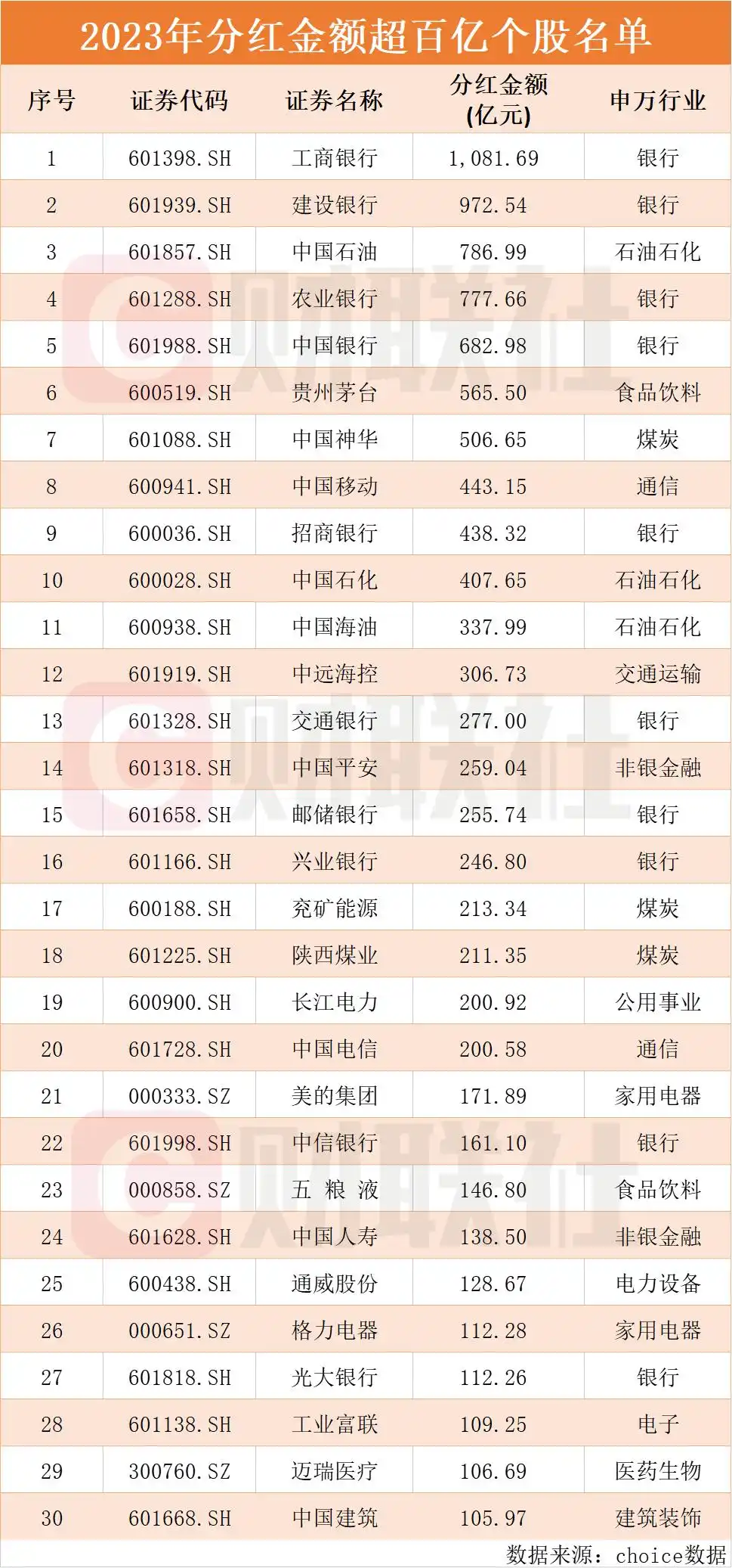2025股票分红一览表_2023年A股上市公司分红总额2.03万亿元_工商银行A股分红1081.69亿元