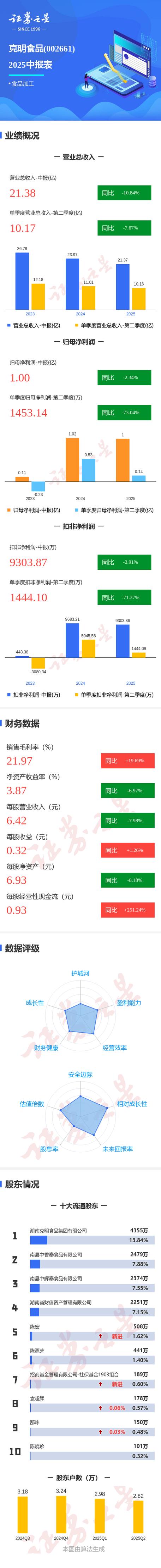 小麦概念股最新行情_小麦龙头股名单_关于小麦的股票