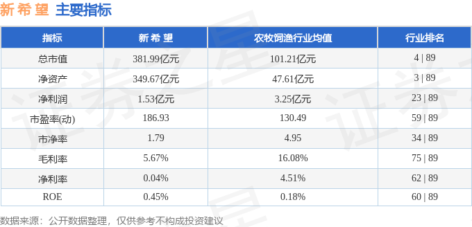 新希望股票怎么样_新希望000876资金流向分析_新希望000876近5日资金流向数据