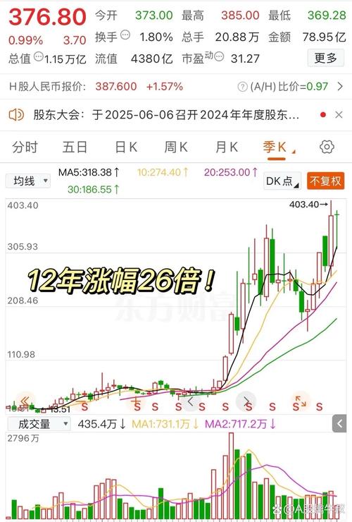 新希望000876近5日资金流向数据_新希望股票怎么样_新希望000876资金流向分析