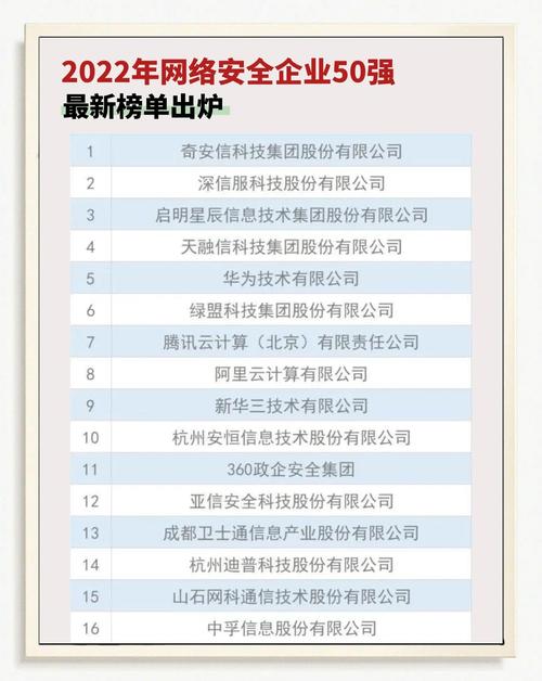 互联网板块股票一览表_2021年互联网安全概念股_中科软毛利润复合增长