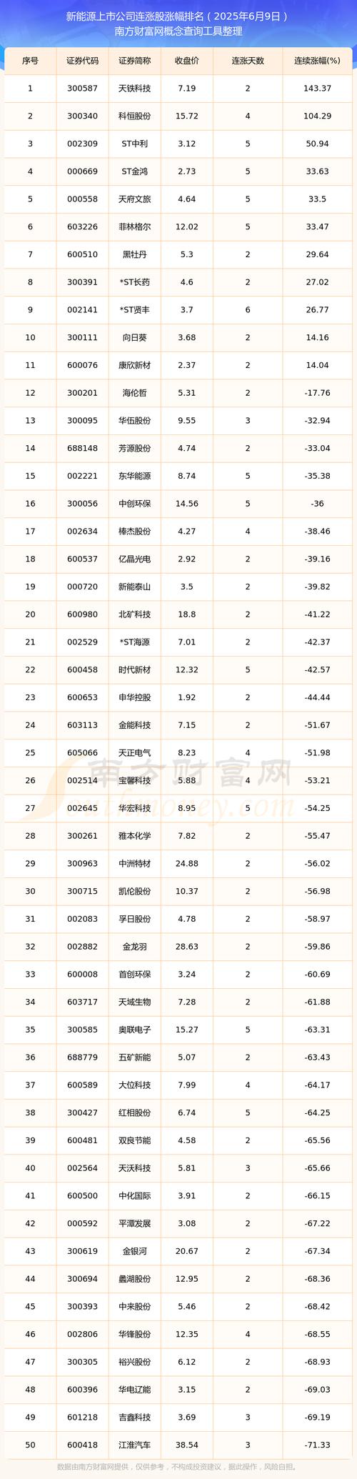 中国电建主力资金连续增仓：股价逼近5.95压力位，突破或将开启上涨行情