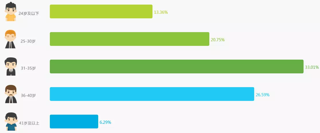 生鲜电商市场趋势_盒马APP产品分析_盒马鲜生运营模式分析