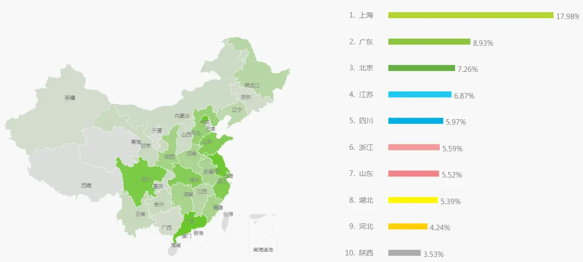 盒马鲜生运营模式分析_盒马APP产品分析_生鲜电商市场趋势