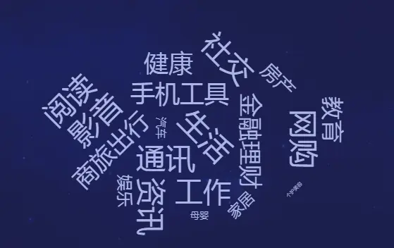 盒马鲜生运营模式分析_生鲜电商市场趋势_盒马APP产品分析