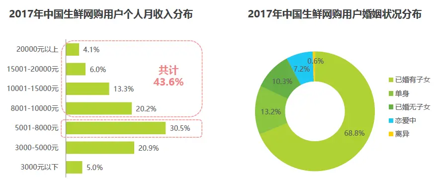 盒马APP产品分析_盒马鲜生运营模式分析_生鲜电商市场趋势