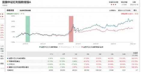 红利指数_红利指数基金_红利指数的核心筛选条件