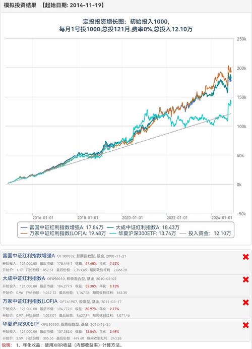 红利指数有哪些_红利指数基金_红利指数