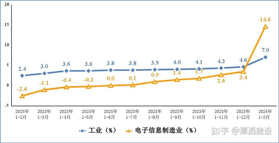 电子信息产业出口下滑_中国外贸经济下行_电子信息产业出口问题